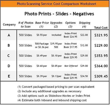 Photo Scanning Cost Worksheet Photo Scanning Cost Worksheet