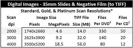 Slides Negatives TIFFs Slides Negatives TIFFs1